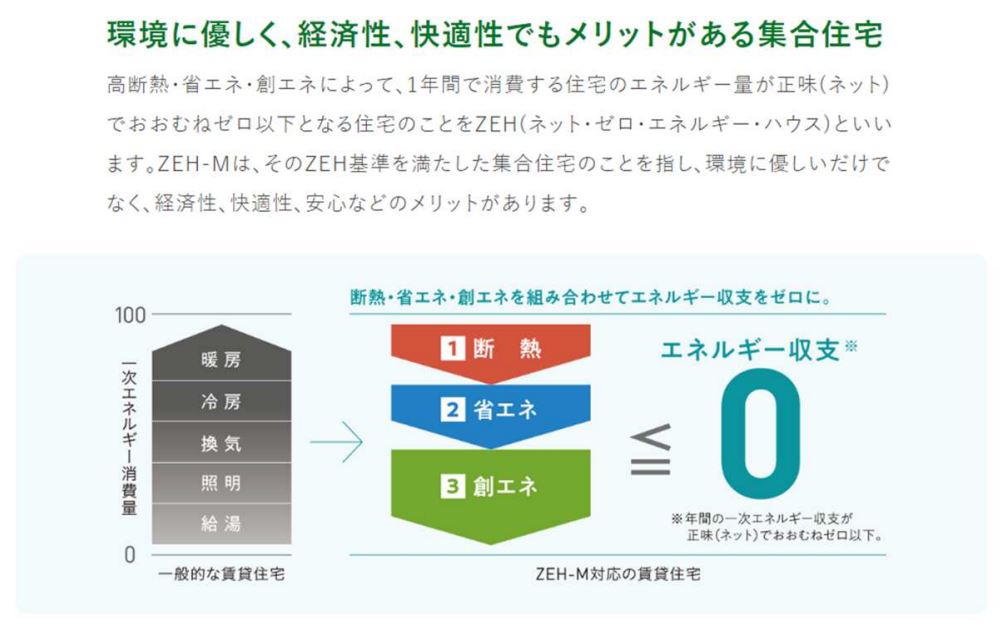 【(仮称）代々木一丁目メゾンのその他設備】