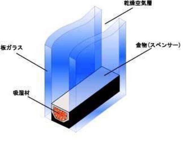 【ヴァレンティナのその他設備】