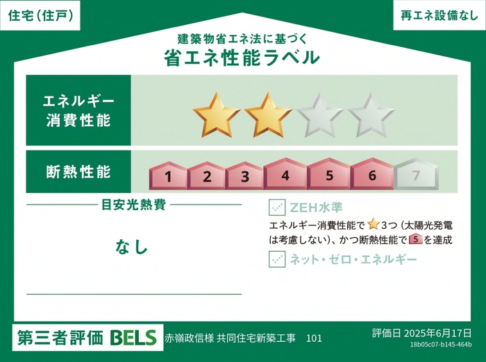 省エネ性能ラベル