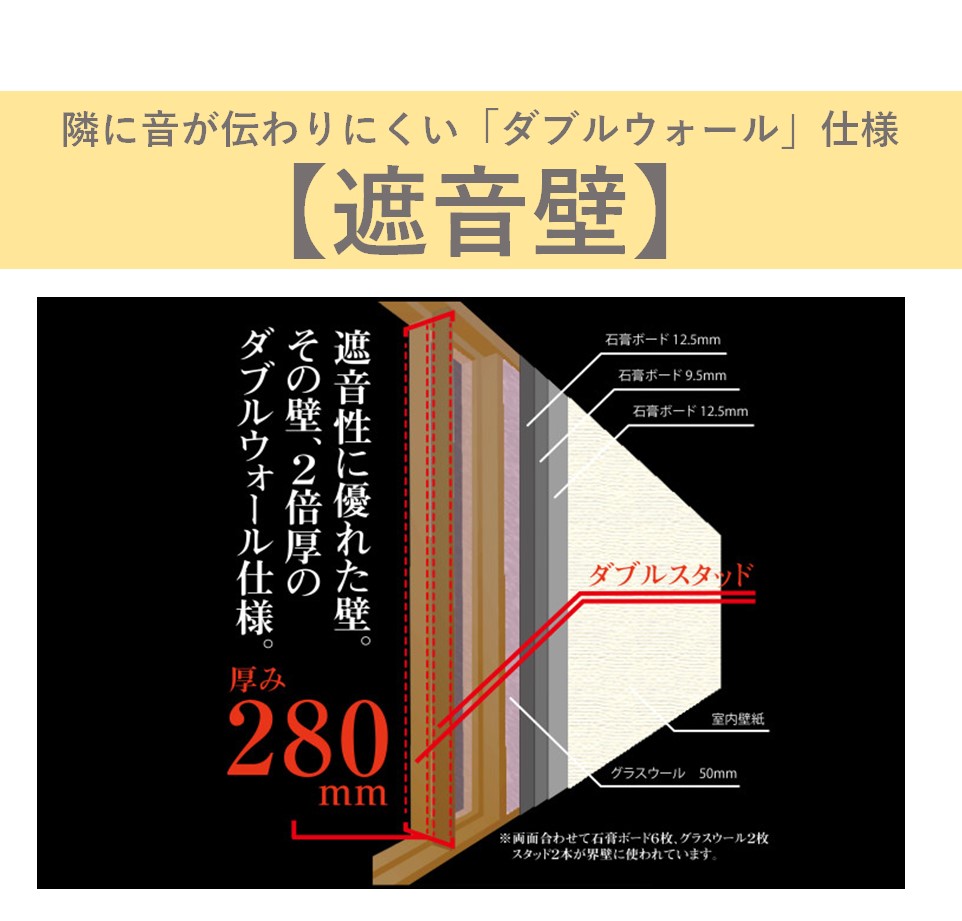 【リースorレント／スターティングホーム経堂C棟のその他】