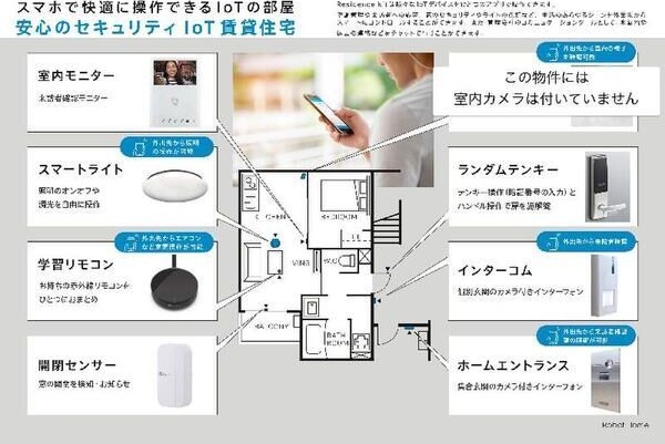 【大阪市住吉区墨江のアパートのその他】