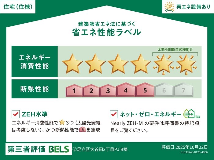 省エネ性能ラベル