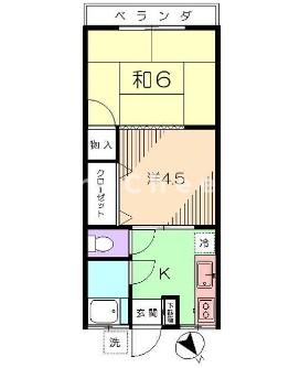 世田谷区等々力のアパートの間取り