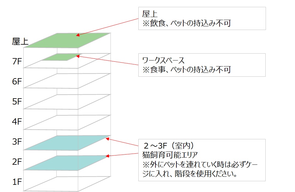 【リフィオ王子（デザイナーズ）のその他】