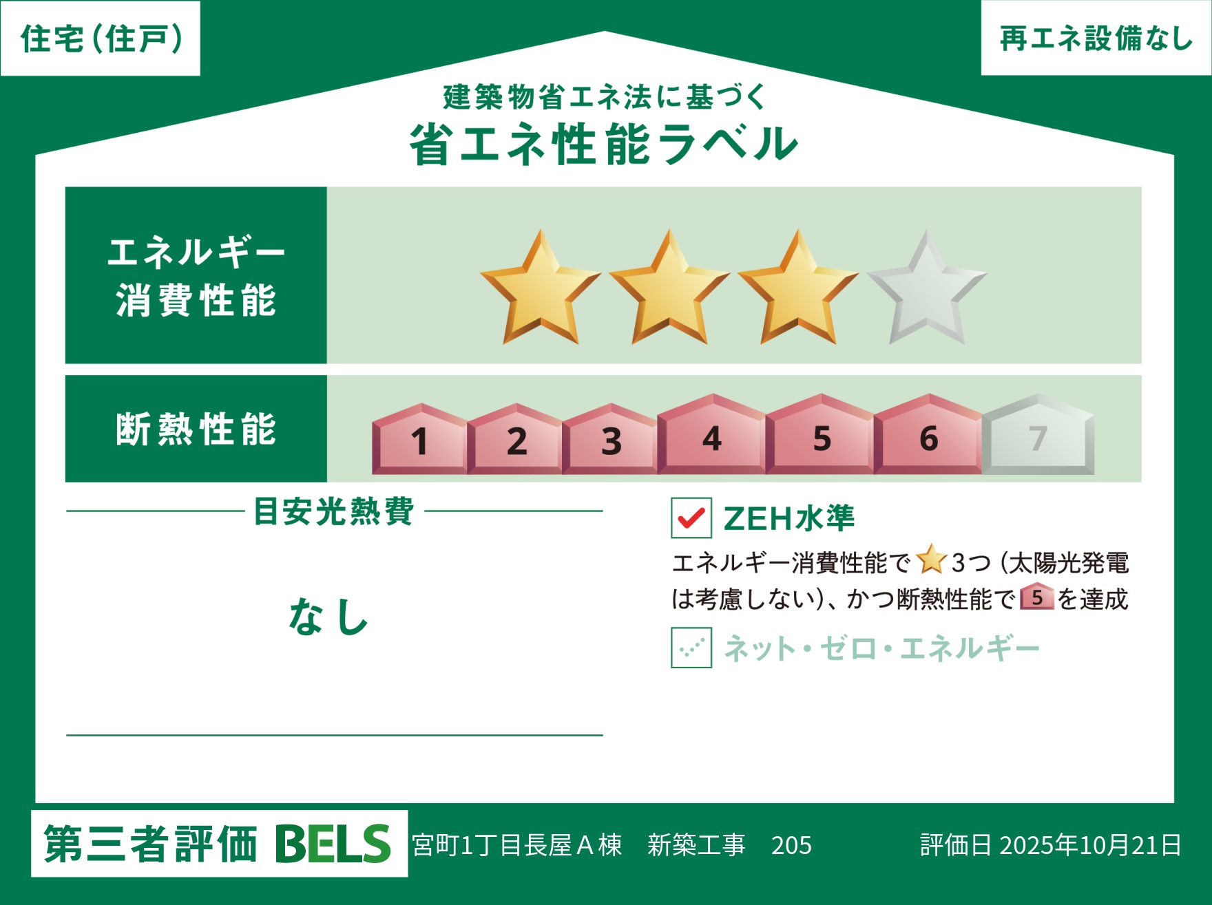 省エネ性能ラベル