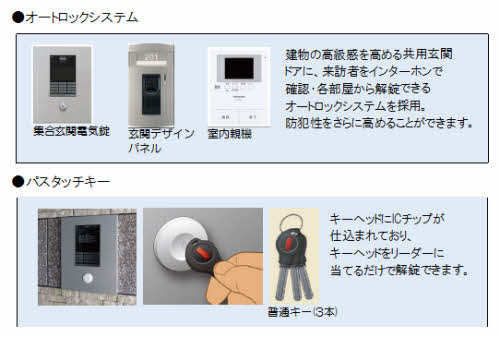 セキュリティ　イメージです。