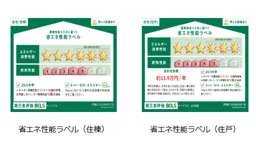 省エネ性能ラベル