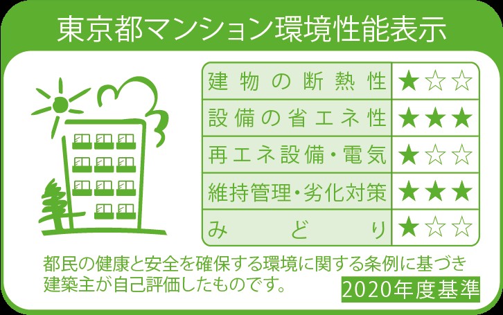 省エネ性能ラベル