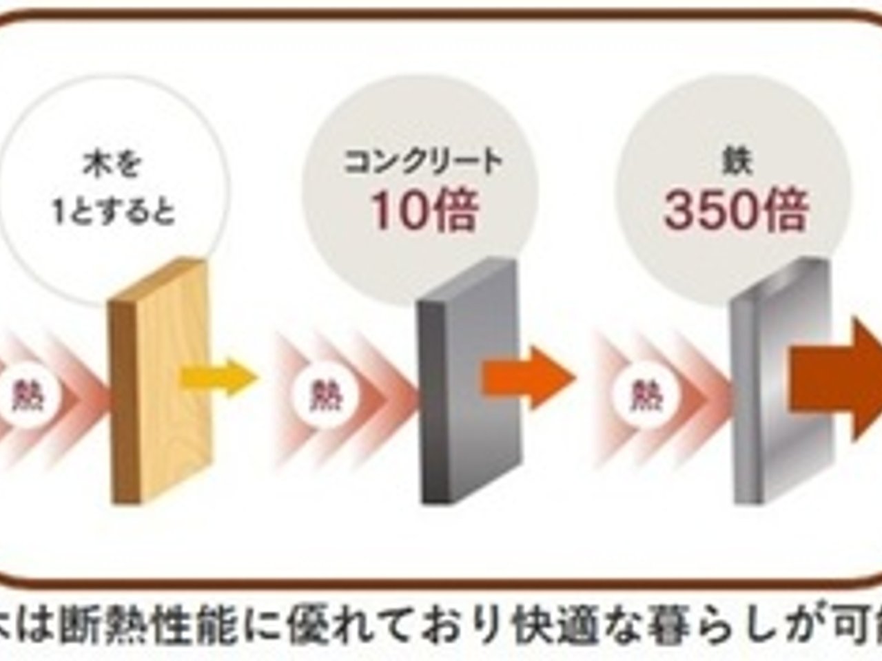 省エネ性能ラベル