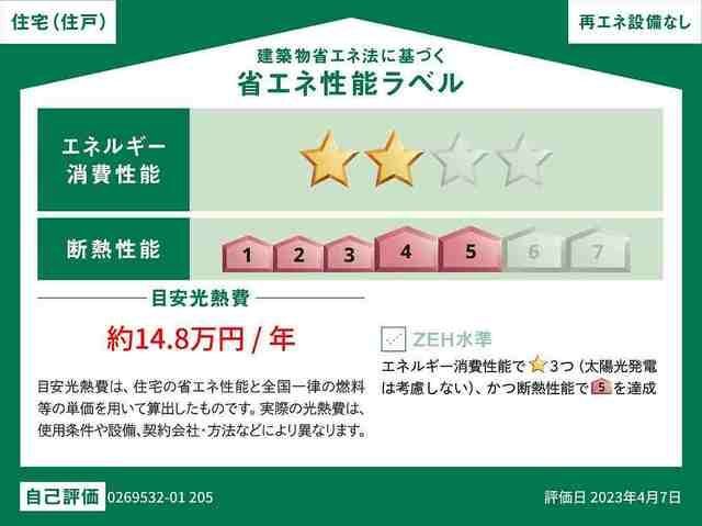 省エネ性能ラベル