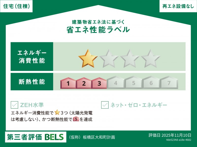 省エネ性能ラベル