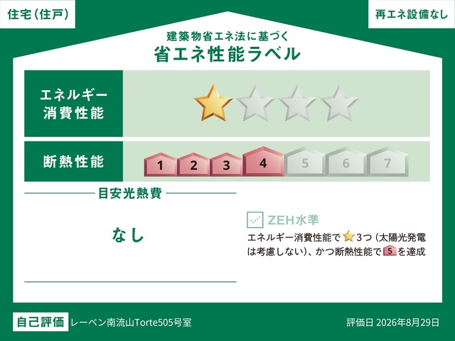 省エネ性能ラベル