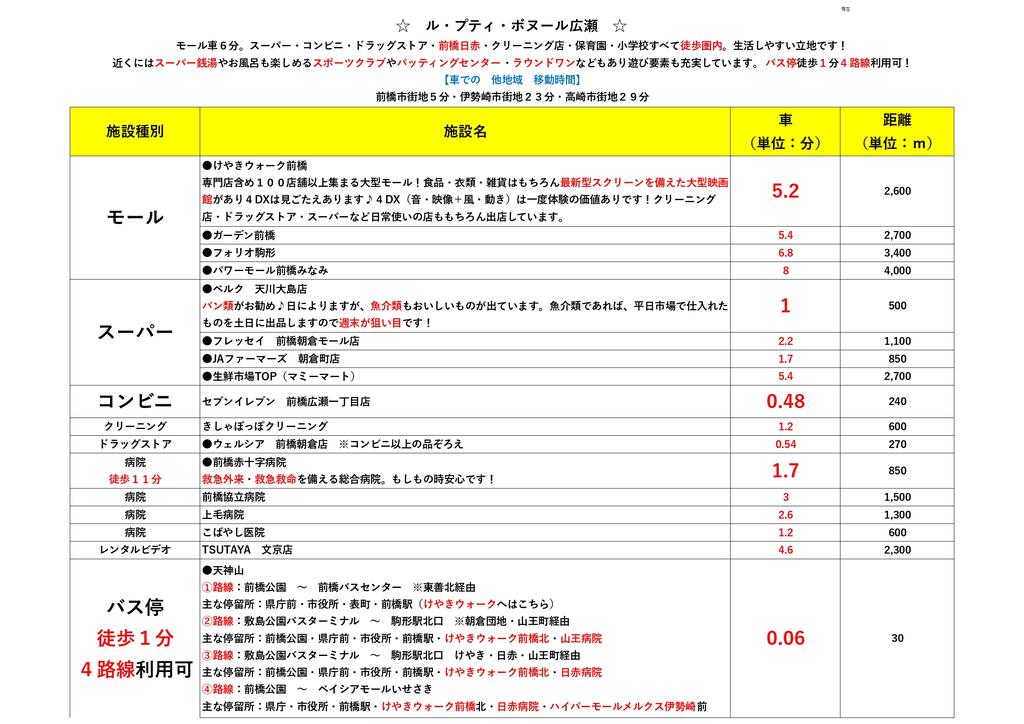 【ル・プティ・ボヌール広瀬Aのその他】