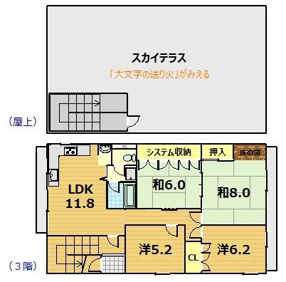 【ペンタグラム川端御池ビルの間取り】