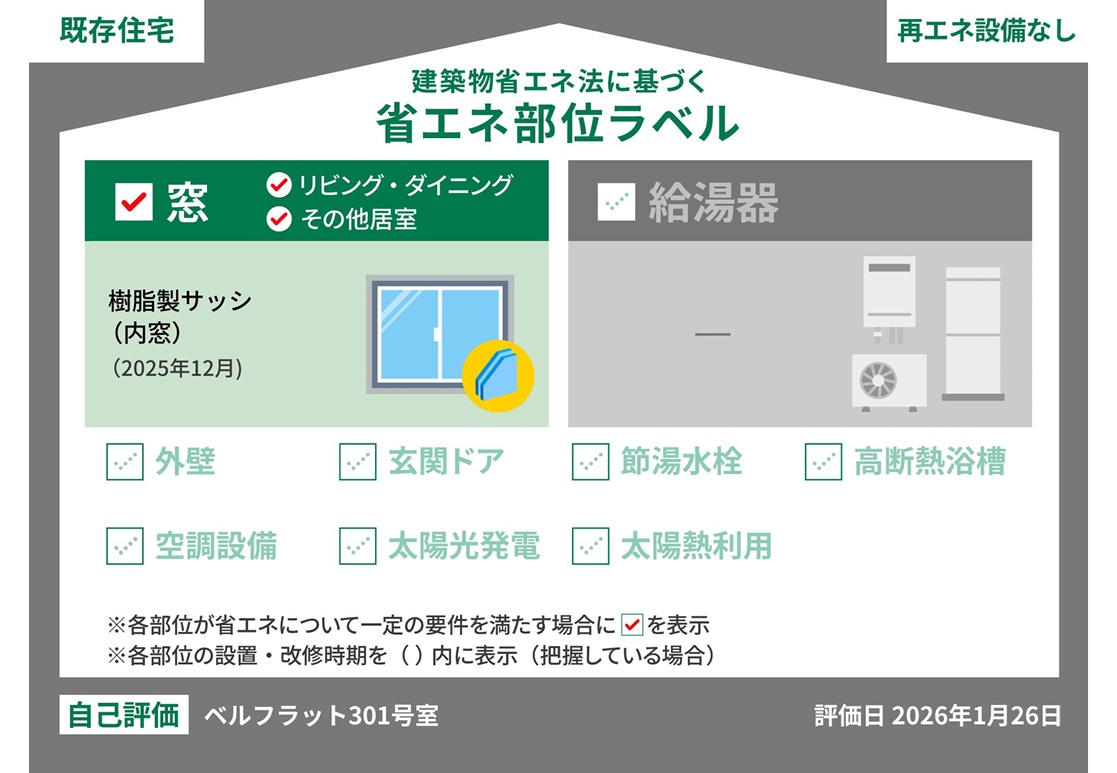 ベルフラットのその他写真
