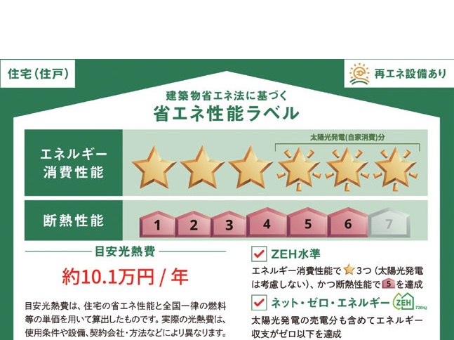 省エネ性能ラベル