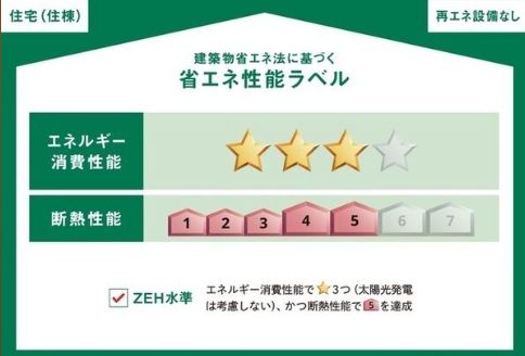 省エネ性能ラベル