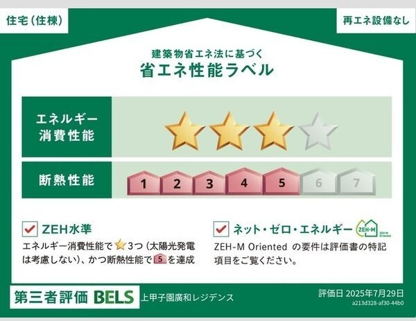 省エネ性能ラベル