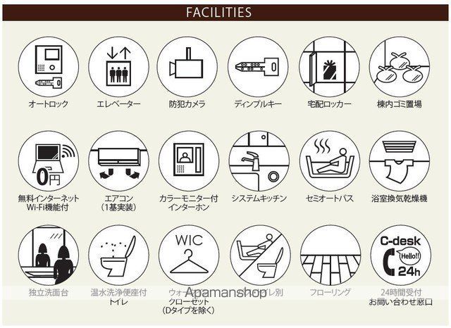 その他共有部分　その他共有部分