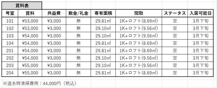 その他　空室状況