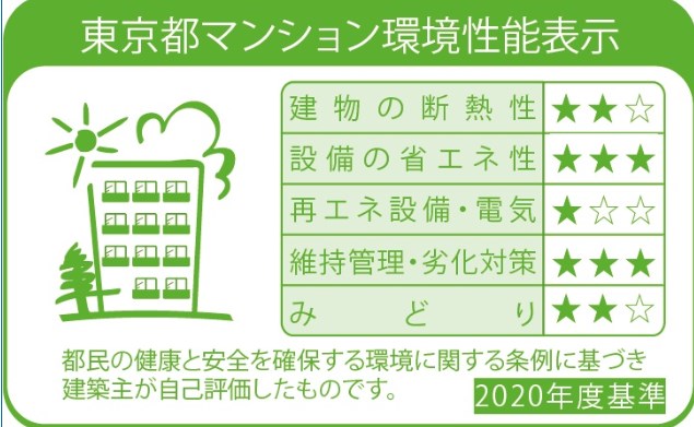 省エネ性能ラベル