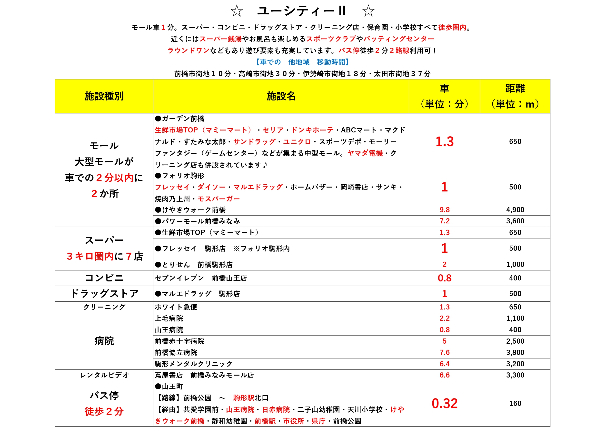 その他　近隣のお店一覧】です。是非ご覧下さい