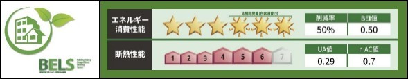 省エネ性能ラベル