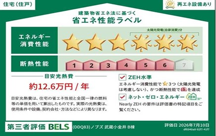 省エネ性能ラベル