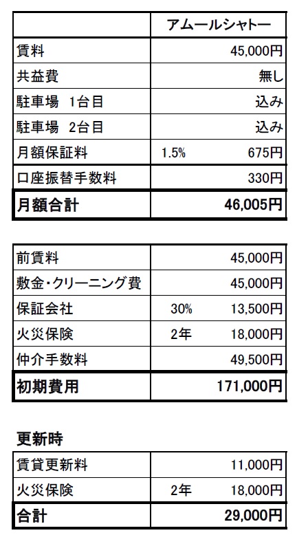 【アムールシャトーのその他共有部分】