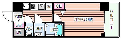 アスヴェル新大阪SOUTHの間取り写真