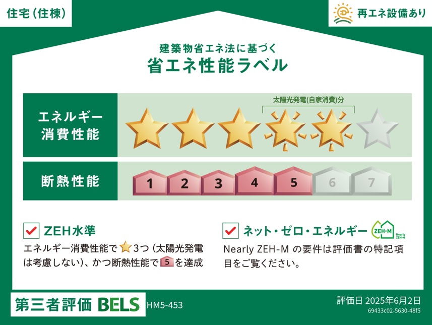 省エネ性能ラベル