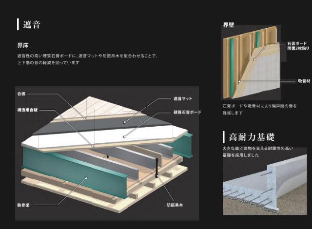 【フロレゾン柏～Floraison Kashiwa～のその他】