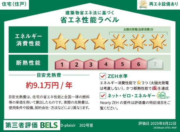 省エネ性能ラベル