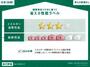 省エネ性能ラベル
