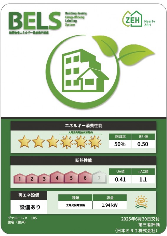 省エネ性能ラベル