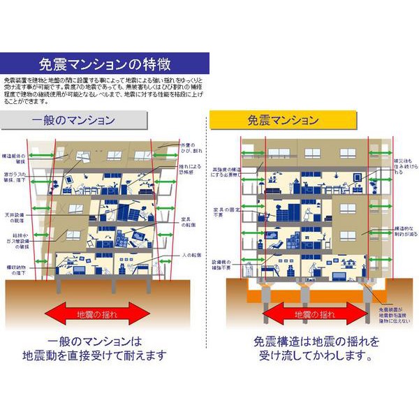 その他設備　免震構造