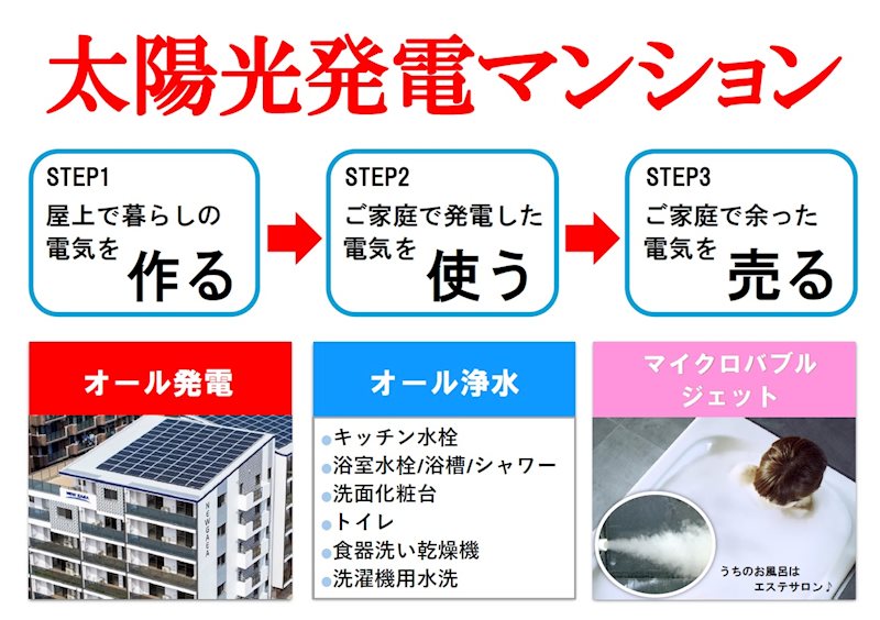 その他設備　★太陽光発電、オール浄水、マイクロバブル設置！★