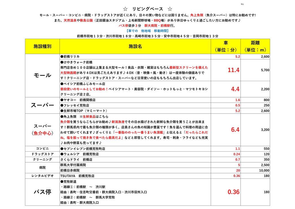 その他　【近隣のお店一覧】です。是非ご覧ください。