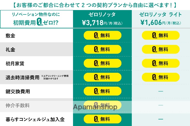 【ＩＤＥＡＬ　ＮＯＲＴＨのその他】