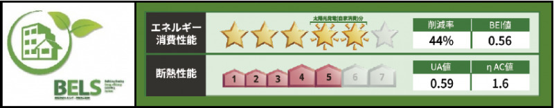 省エネ性能ラベル