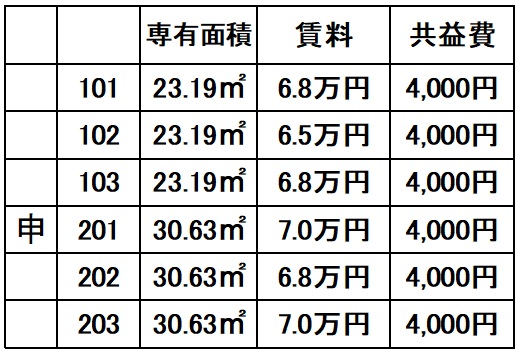 その他　賃料表（202号室以外もご案内できます）