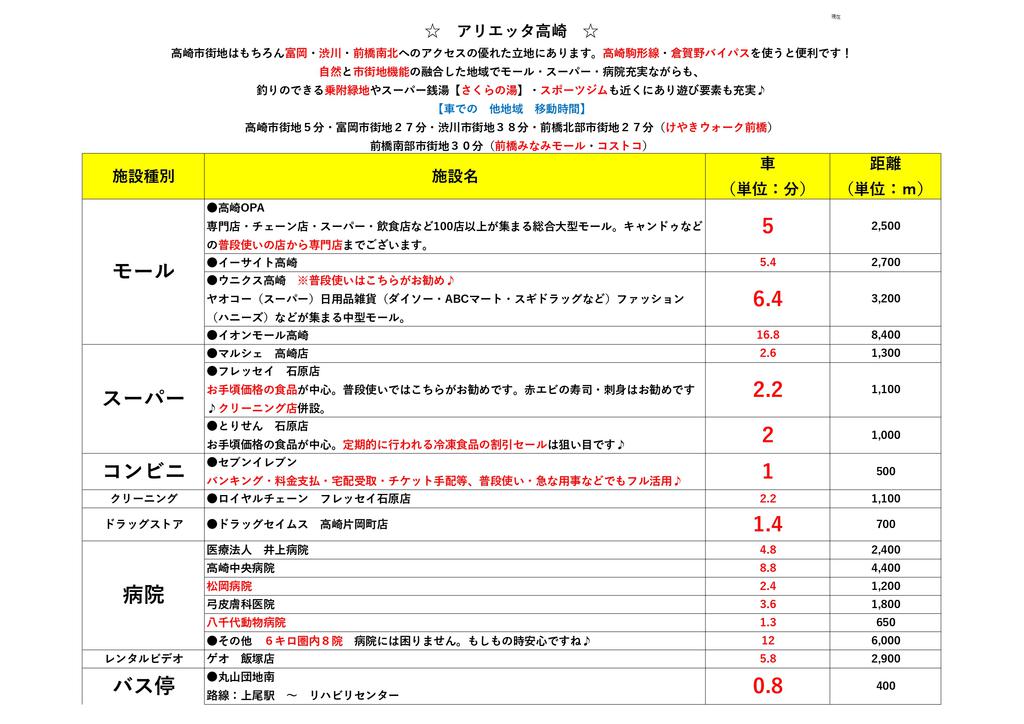 その他　【近隣のお店一覧】です。是非ご覧下さい。