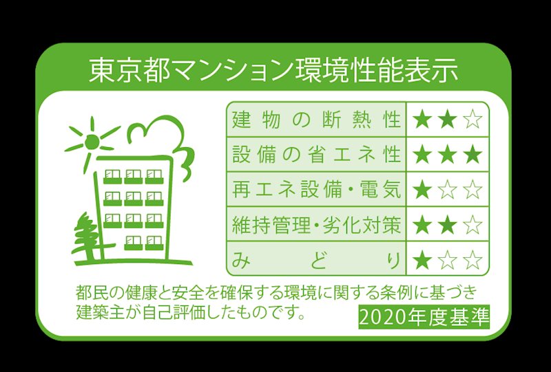 フレンシア蒲田のその他写真