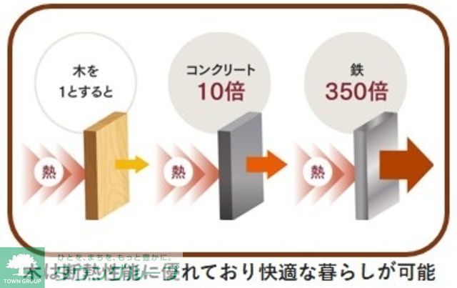 MS扇155計画のその他写真