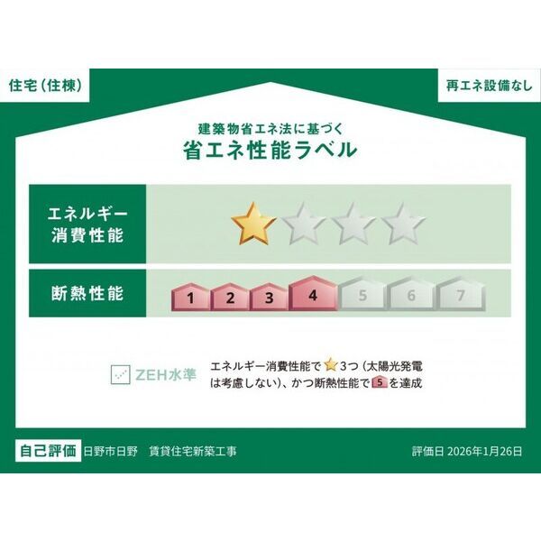 省エネ性能ラベル