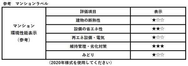 省エネ性能ラベル