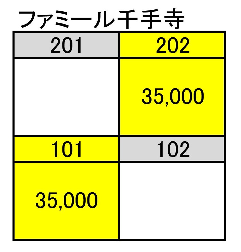 その他　空室情報