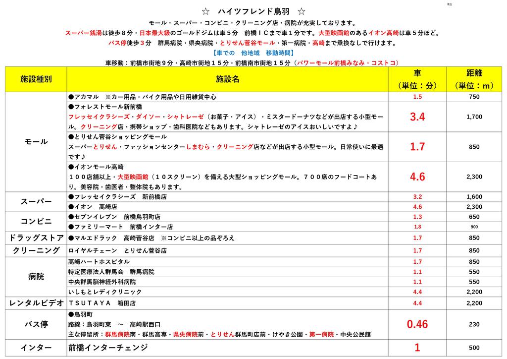 【ハイツフレンド鳥羽のその他】