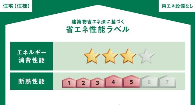 省エネ性能ラベル　省エネ性能ラベル