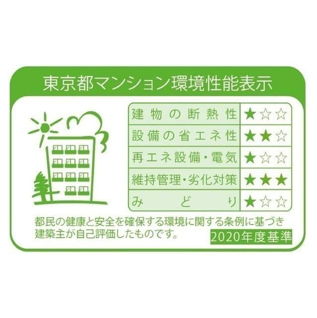 省エネ性能ラベル